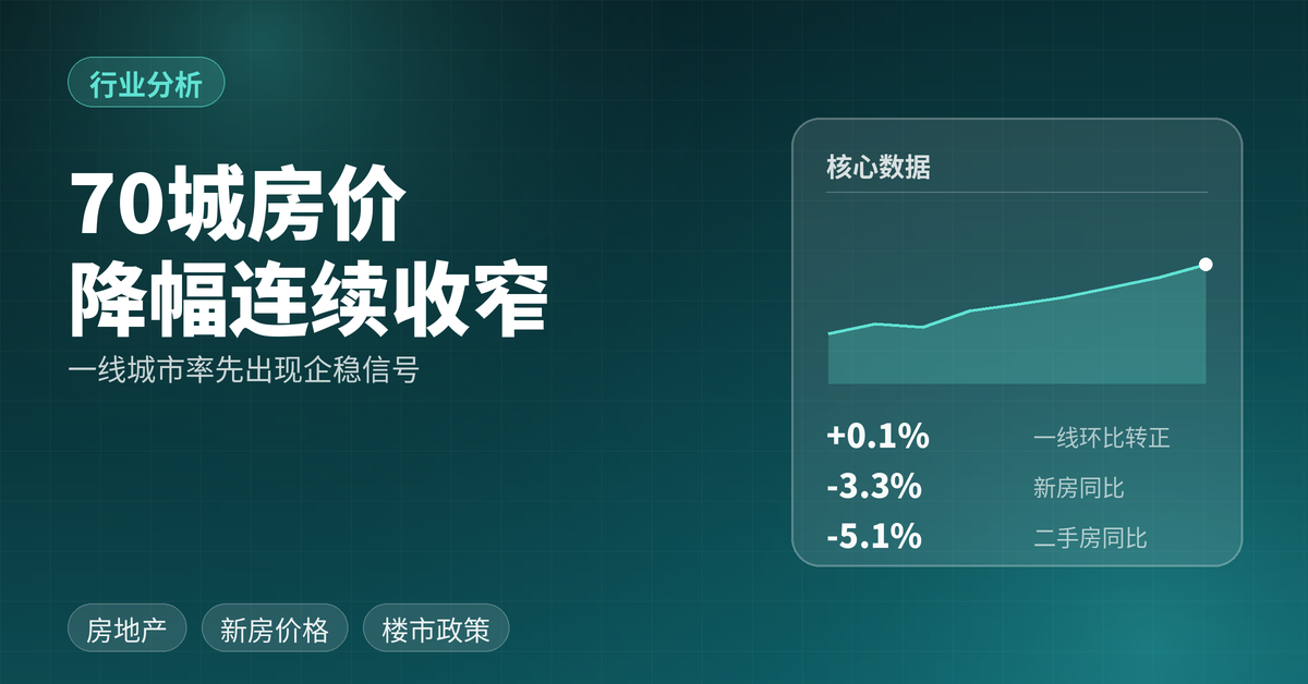 70 城房价点评：同比降幅连续收窄，一线城市率先出现企稳信号