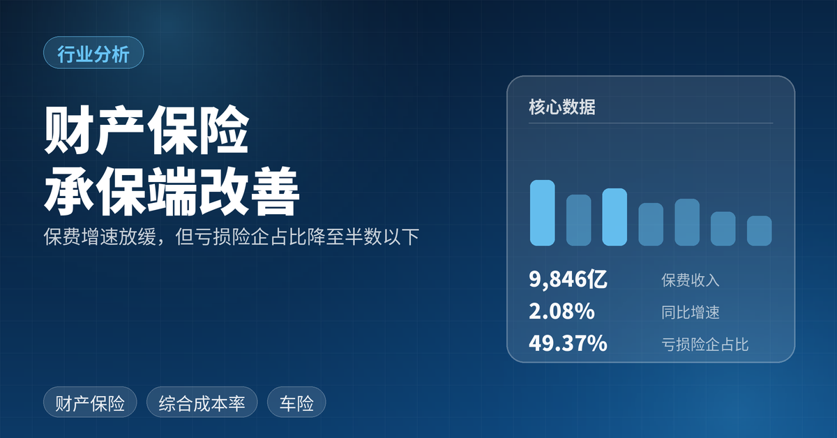 财产保险行业信用观察：保费增速放缓至 2.08%，承保端却在改善