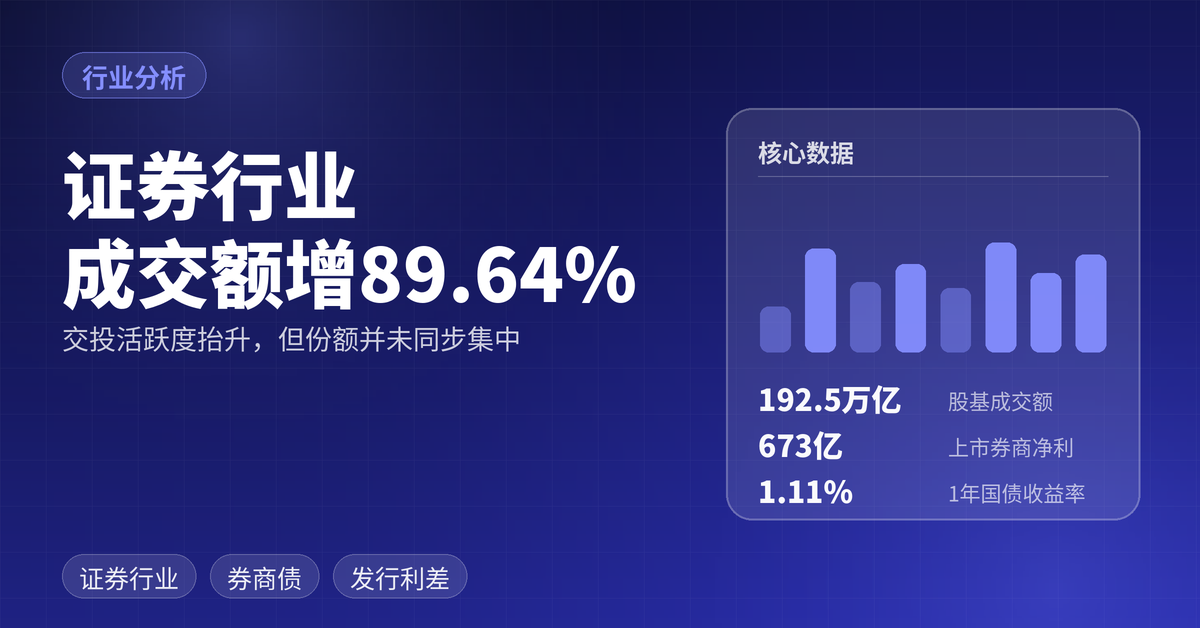 证券行业 2026 年上半年信用观察：交易活跃度抬升 89.64%，但规模扩张并未同步带来份额集中
