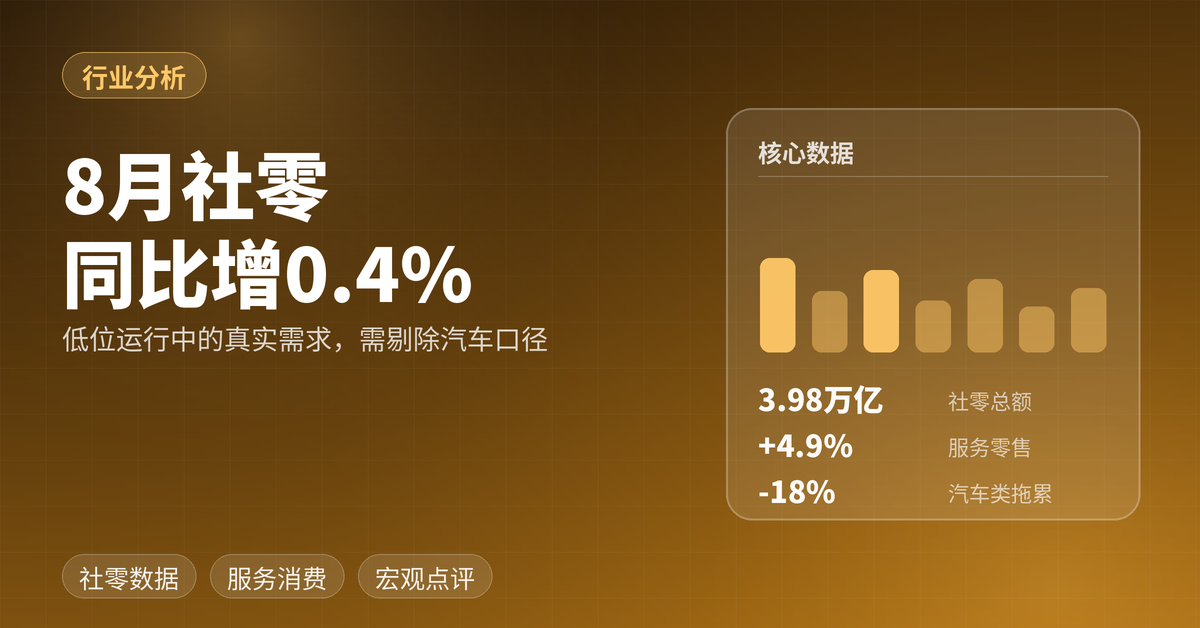 8 月社零同比增长 0.4%：低位运行中的真实需求，要用「剔除汽车」的口径来看