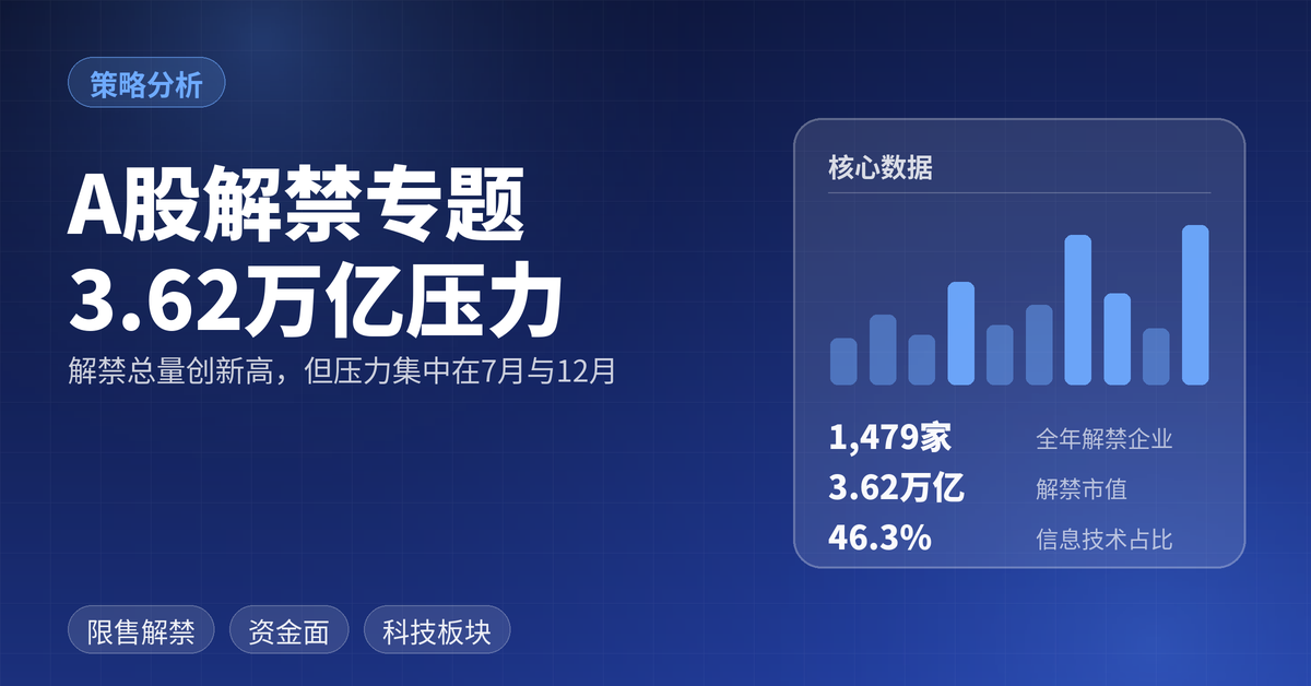 中银国际 A 股解禁专题：股票市场禁售压力较大，板块分化极端行情难以重现