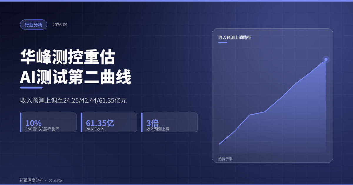 研报封面：测试设备的第二曲线：AI把PCB之前的那道工序，也变成了高价值环节