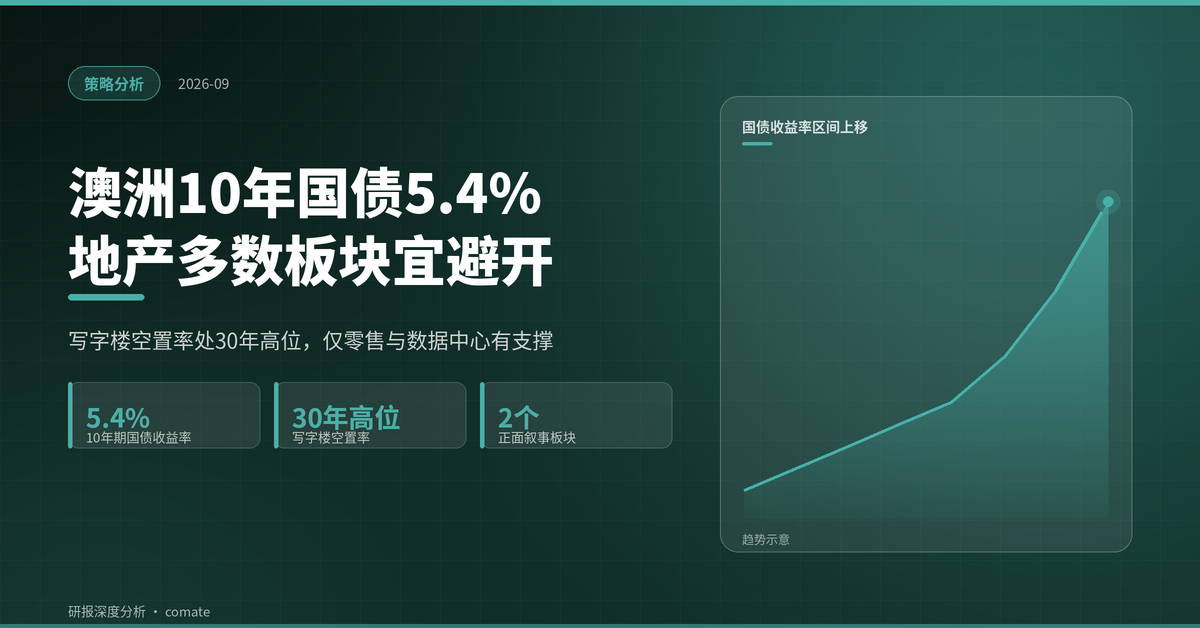 研报封面：澳洲10年国债收益率触及5.4%：地产基本面难对冲，多数子板块宜”及时避开”