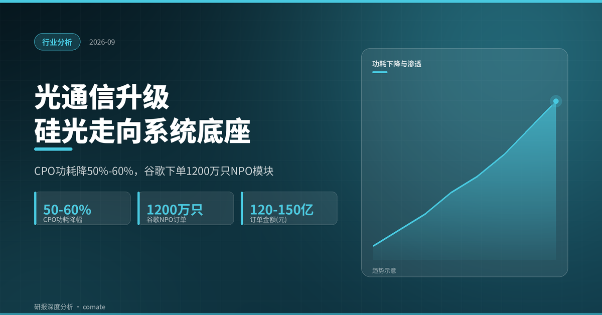 研报封面：光通信技术升级加速：NPO/CPO 架构落地，硅光从降本方案升级为系统底座