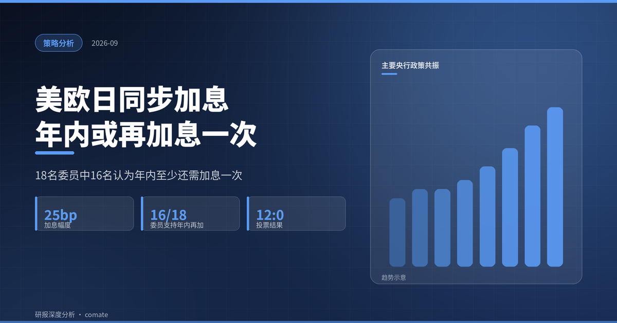 研报封面：美欧日央行同步进入加息周期：点阵图显示年内或还有一次，流动性仍充裕