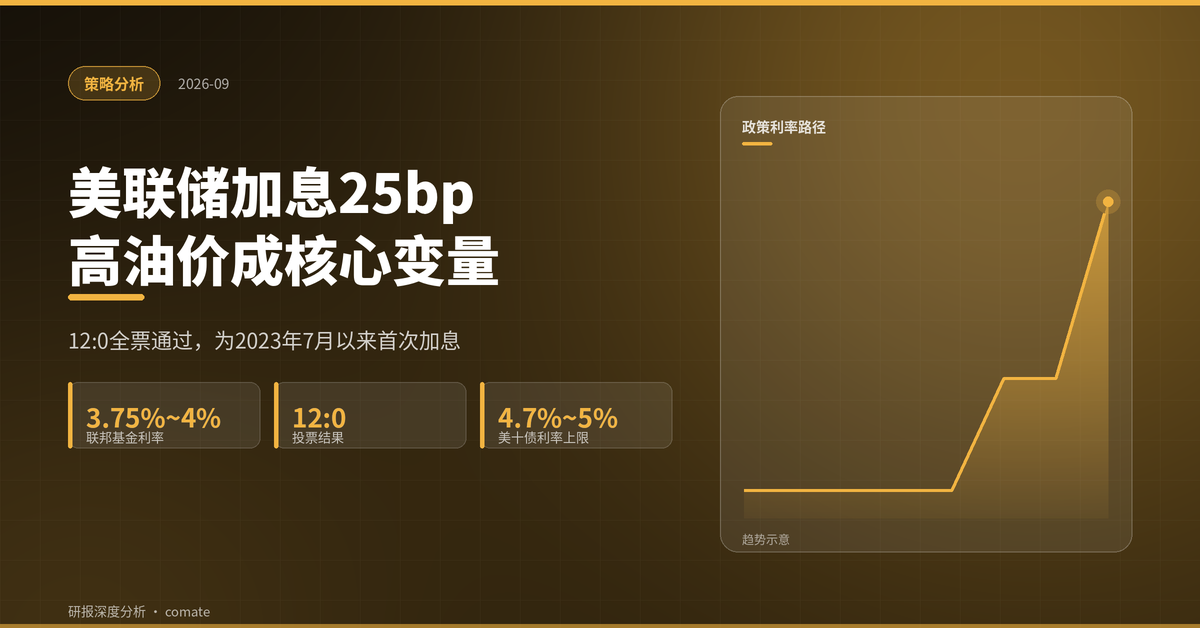 研报封面：美联储加息25bp至3.75%~4%：为防高油价扩散，年内不排除连续加息