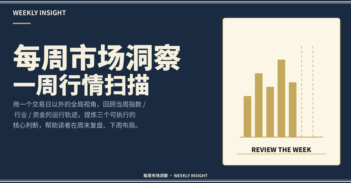 每周市场洞察｜一周行情扫描｜通用模板 报纸头版风
