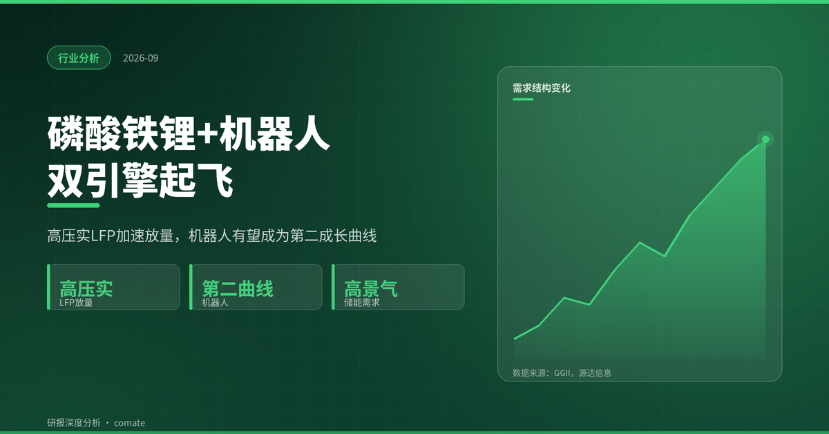 富临精工：高压实磷酸铁锂放量叠加机器人布局