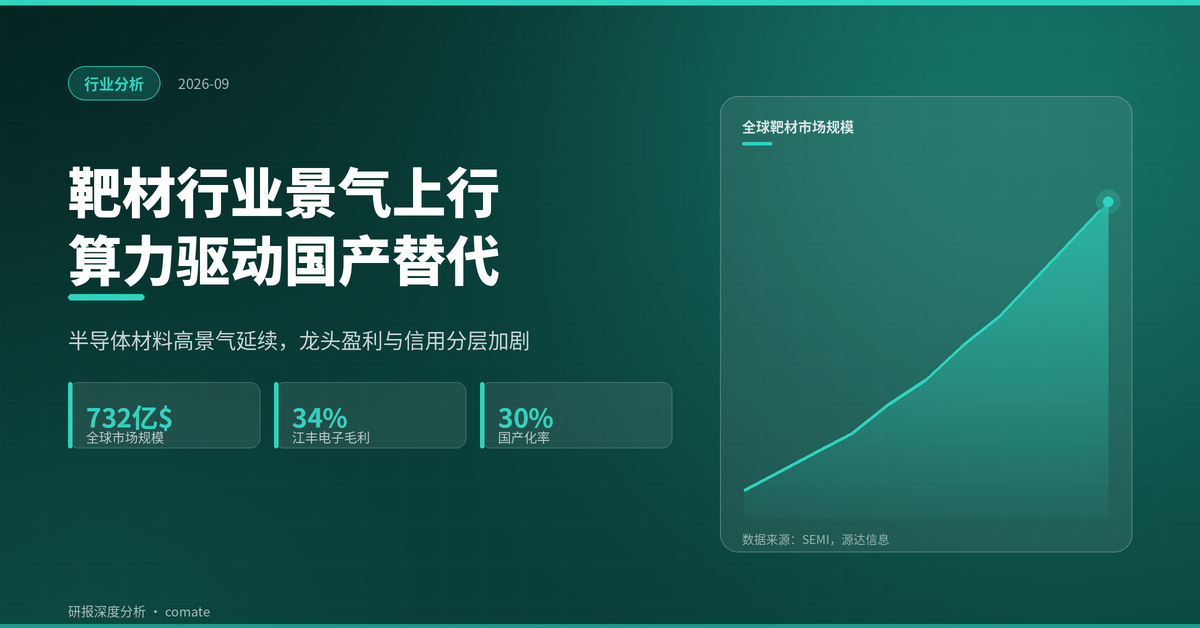 靶材行业：算力扩张与国产替代双轮驱动