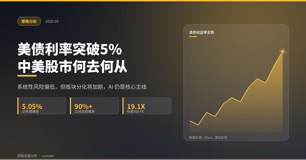 美债利率突破5%：系统性风险偏低，但板块分化将加剧