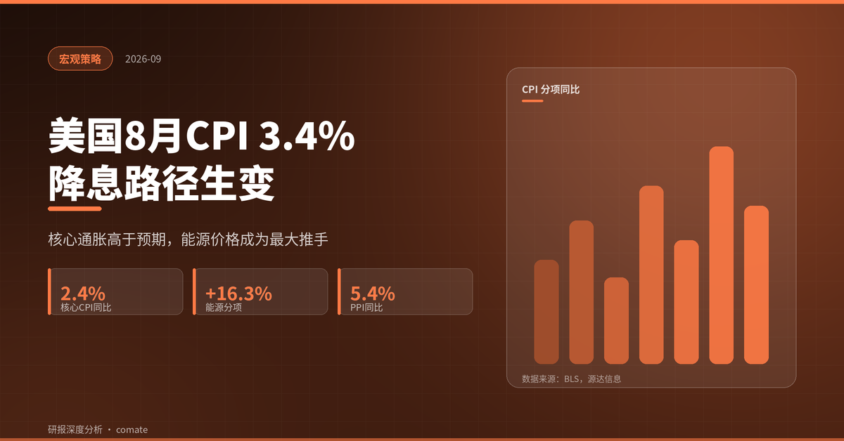 美国8月通胀粘性超预期：加息必要性上升