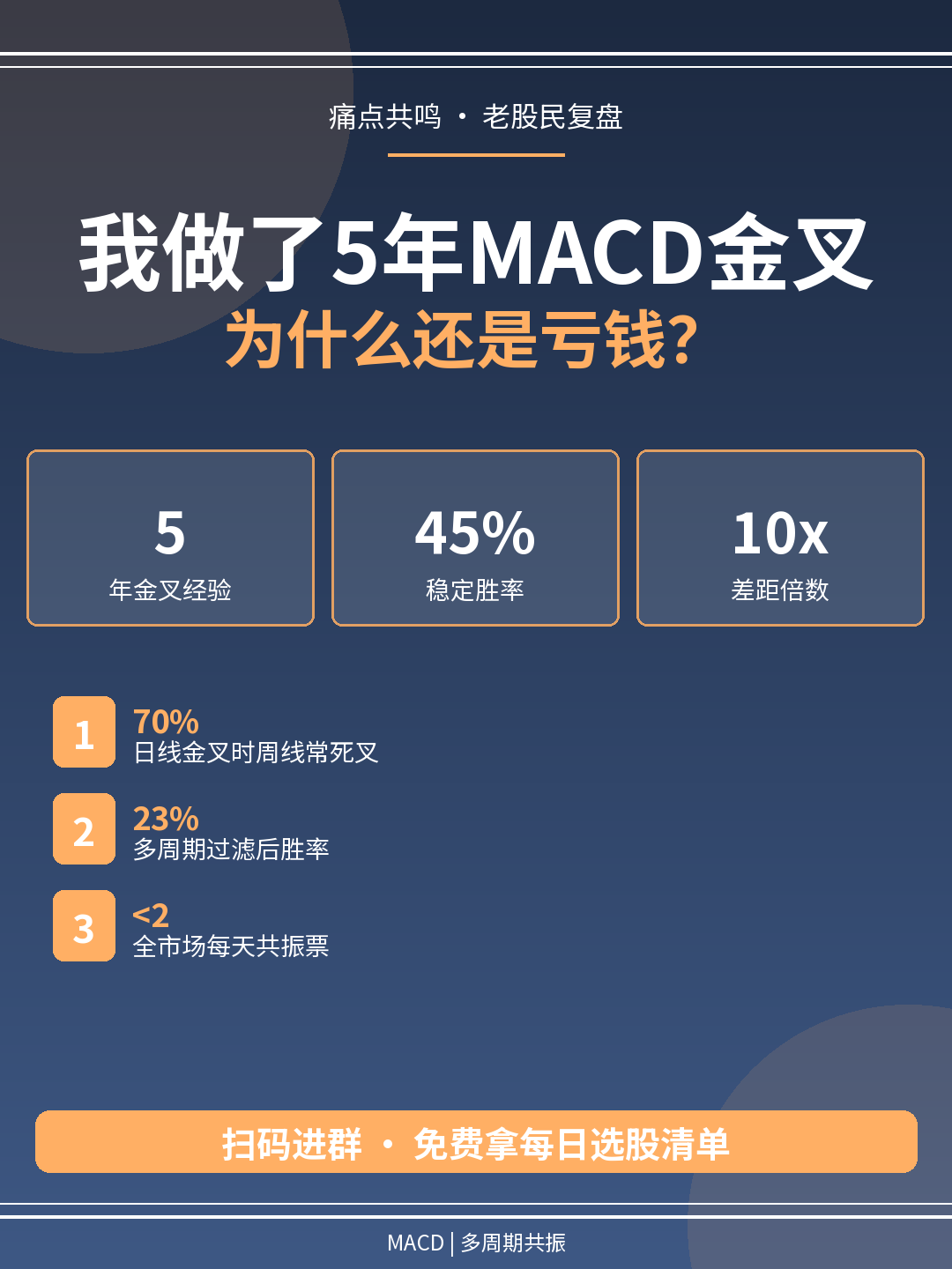封面·A_macd_pain.md