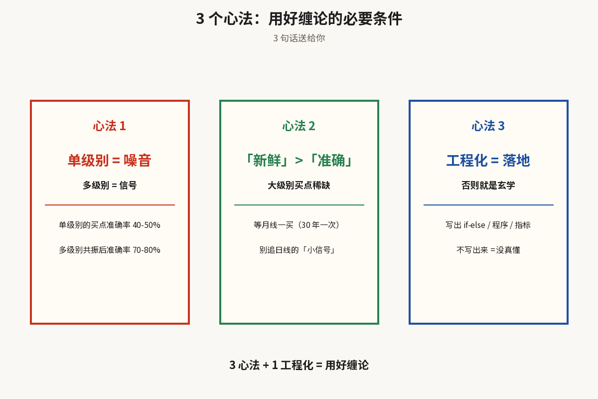 3 个心法：用好缠论