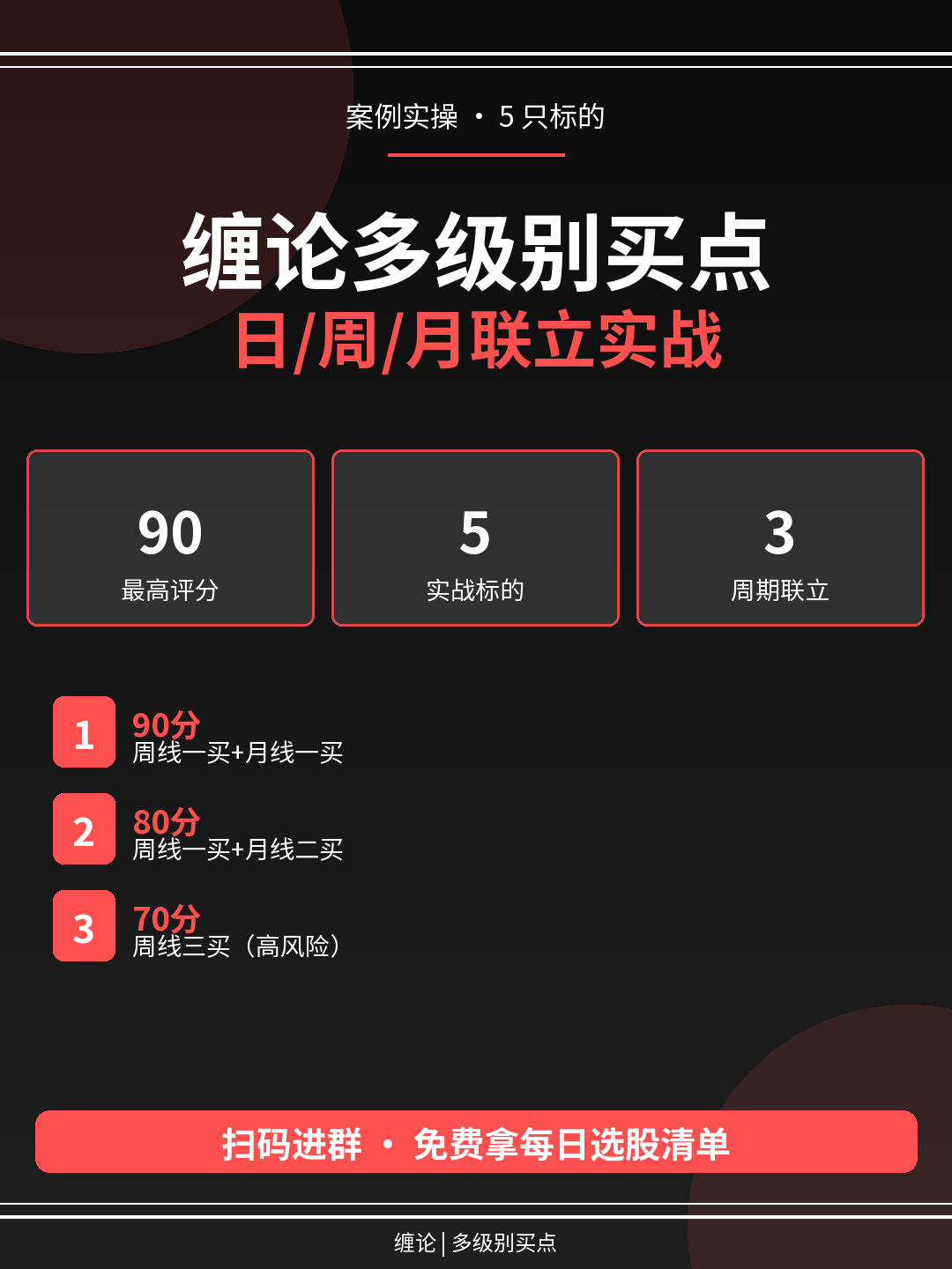 缠论多级别买点：日/周/月3周期联立实战