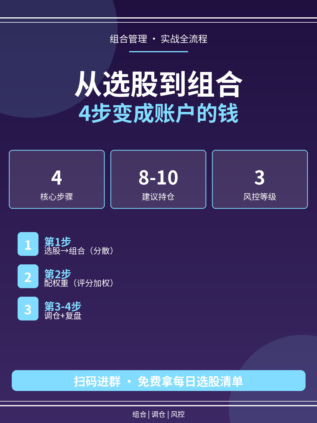 从选股到组合：把信号变成账户的钱，只需这4步