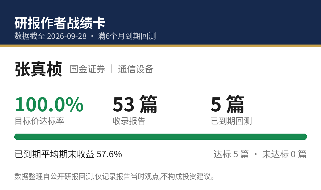 张真桢战绩卡