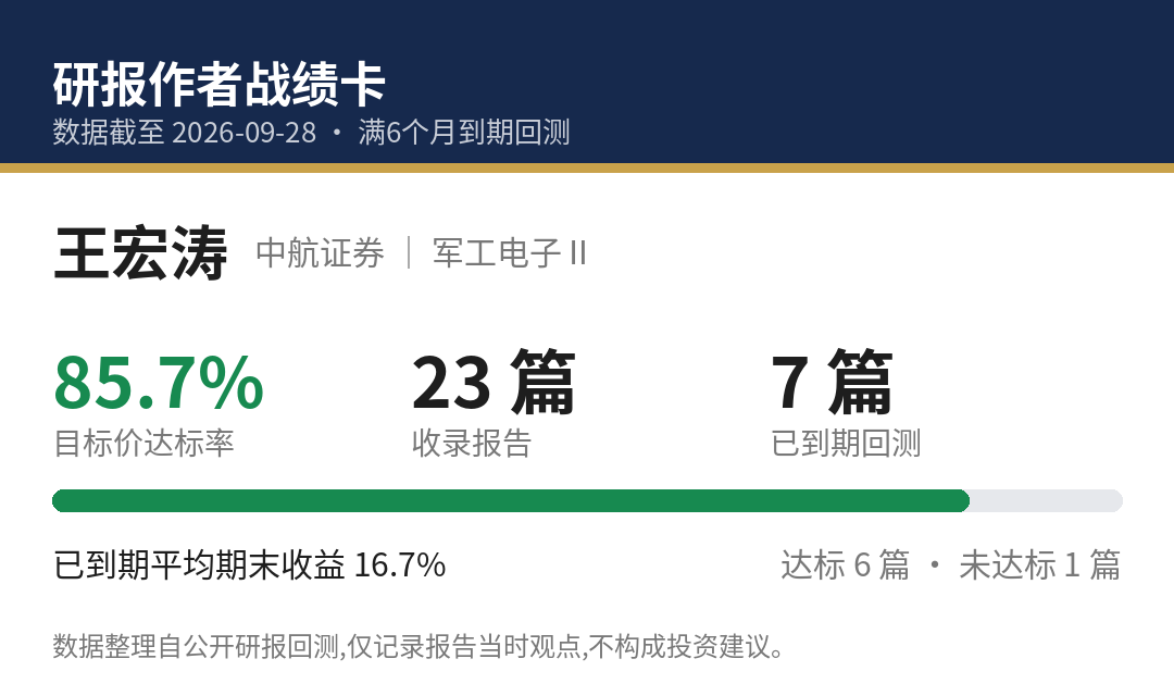 王宏涛战绩卡