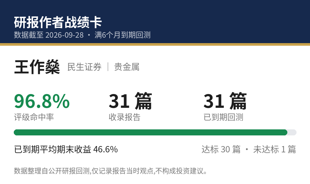 王作燊战绩卡