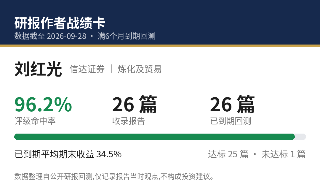 刘红光战绩卡