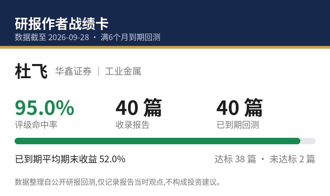杜飞战绩卡